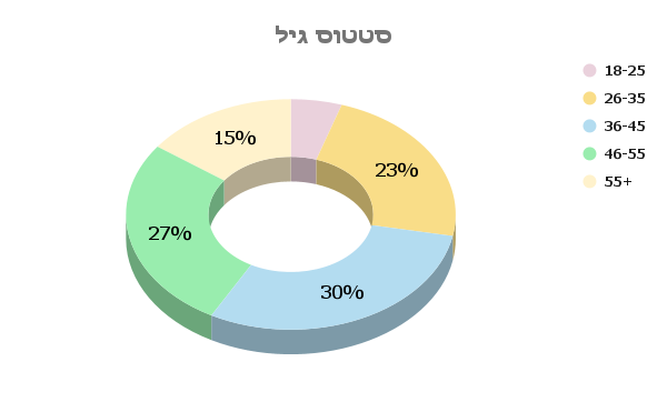 מי מחפש אהבה? 💛