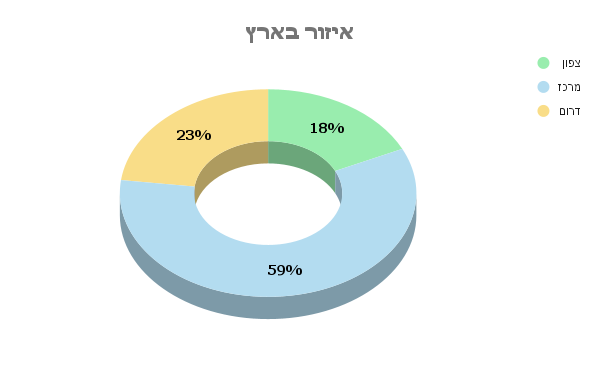 מאיפה באים האנשים שנרשמו אלינו? 💛